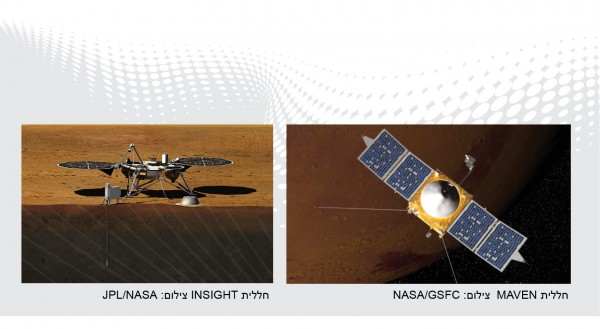 לווין המחקר MAVEN - MARS ATHMOSPHIRE AND VOLATILE EVOLUATION