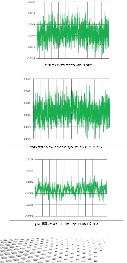 כיצד להבין את מפרטי הרזולוציה של החיישן והביצועים שלו