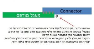 איור 1. בחירת רכיב הדורש ציוד מיוחד להרכבה