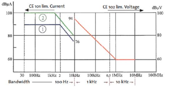 Latest DES-4122 Mock Test